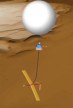 Mars StratoSail